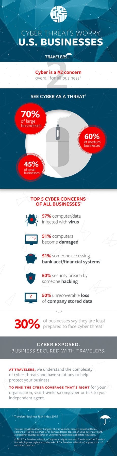 Cyber-Threats-Infographic