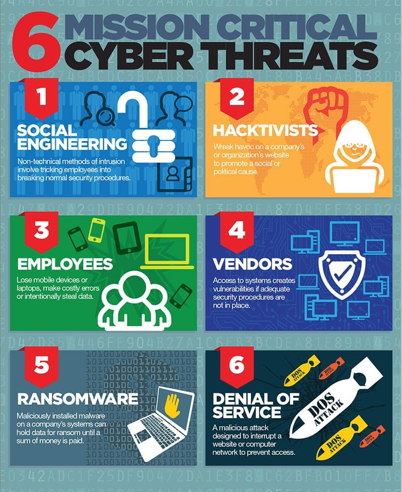 6 Mission Critical Cyber Threats - ALLCHOICE Insurance