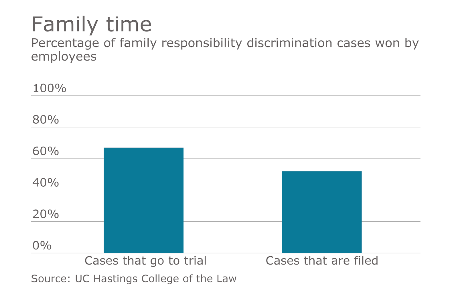 Total Sexual Harassment Charges Filed - Chart Total Sexual Harassment Charges Filed from 2005 thru 2015 by industry